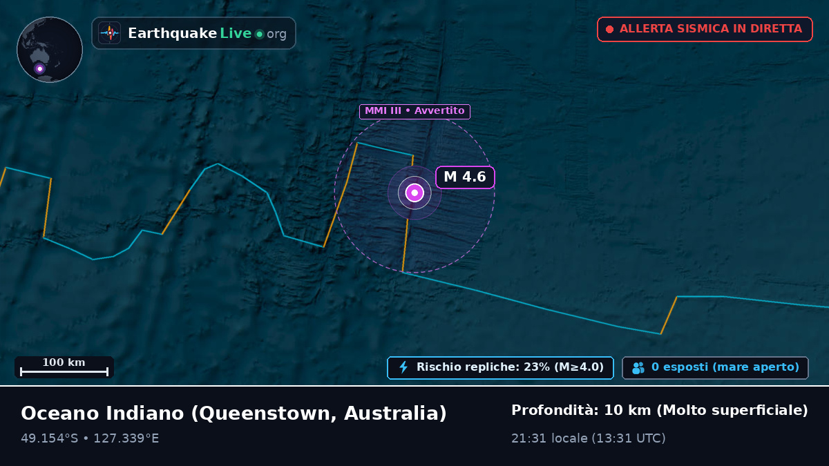Oceano Indiano (Australia)