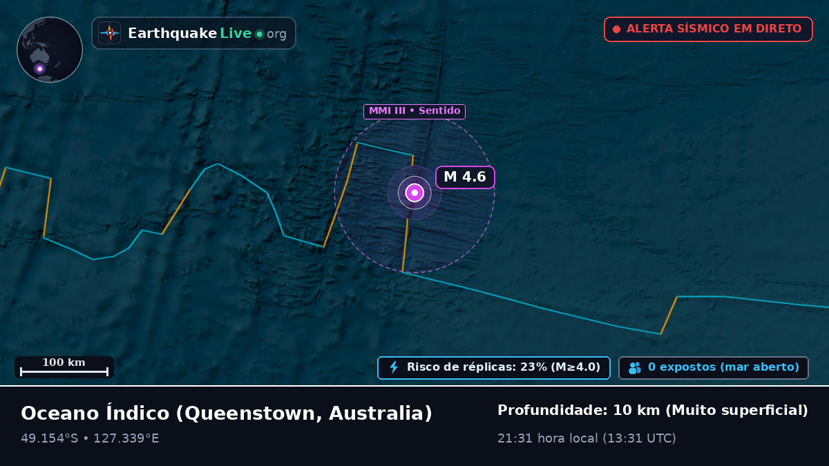 Oceano Índico (Australia)
