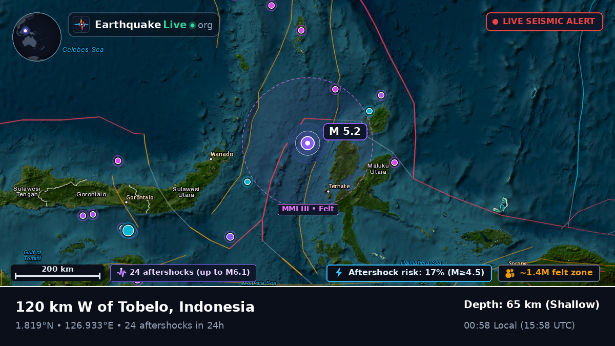 Molucca Sea (Indonesia)