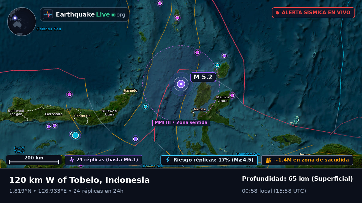 Mar de Molucas (Indonesia)