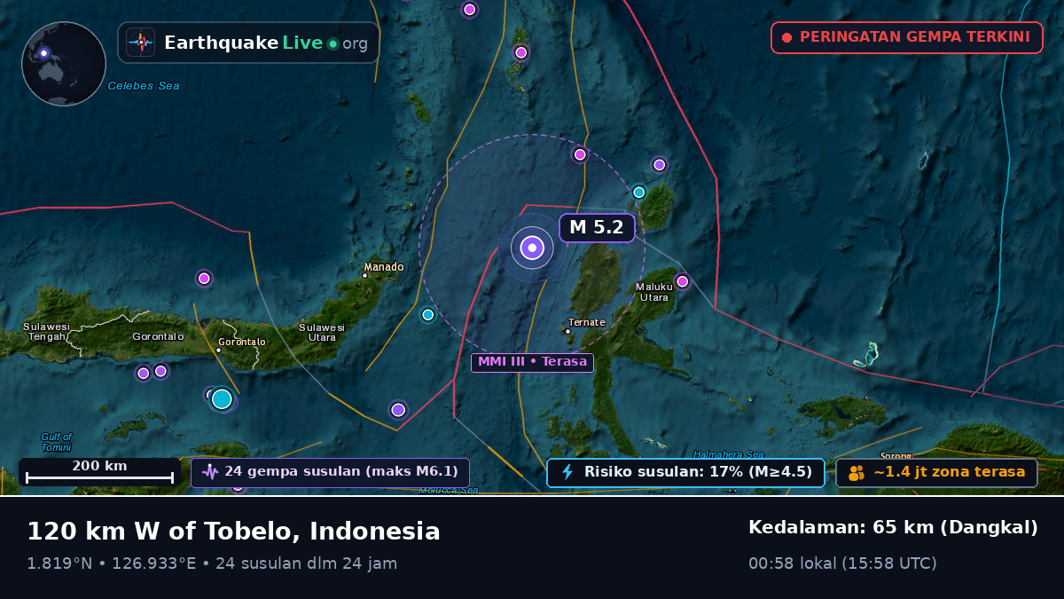 Laut Maluku (Indonesia)