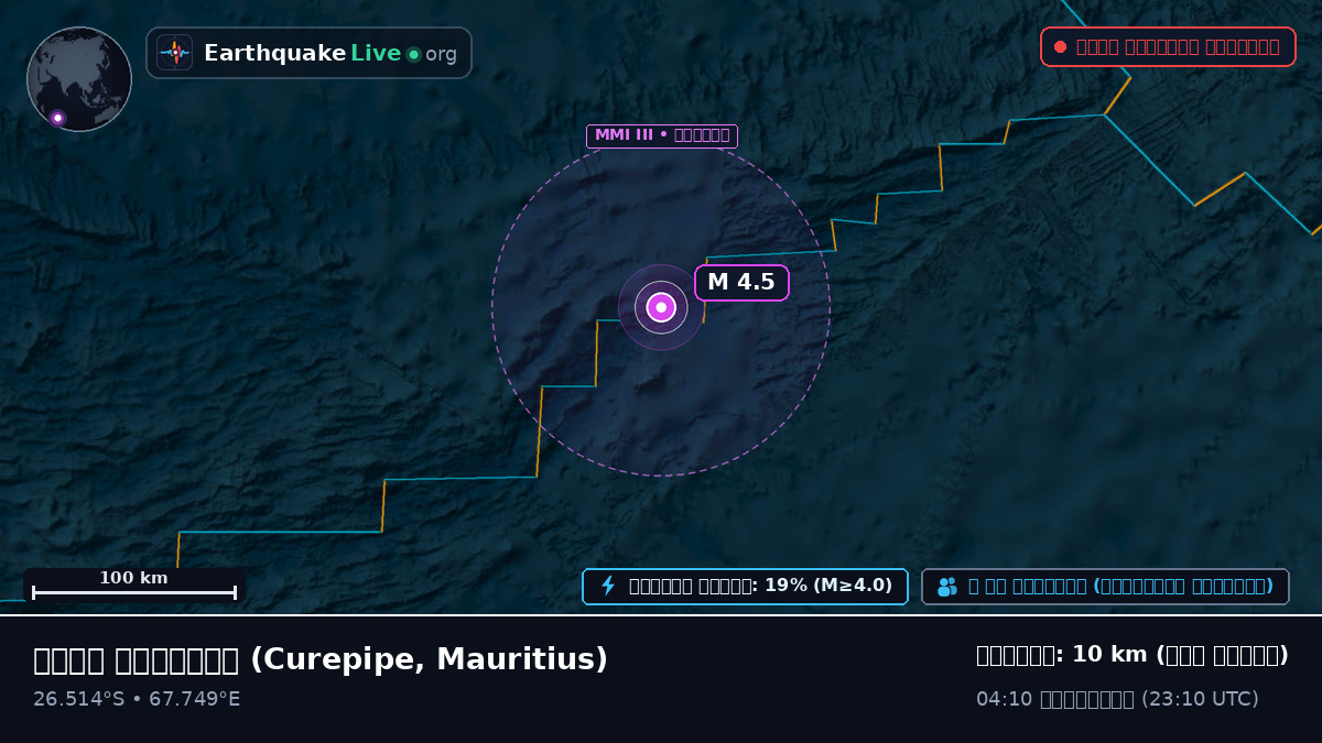 ভারত মহাসাগর (Mauritius)