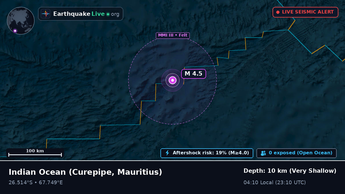 Indian Ocean (Mauritius)