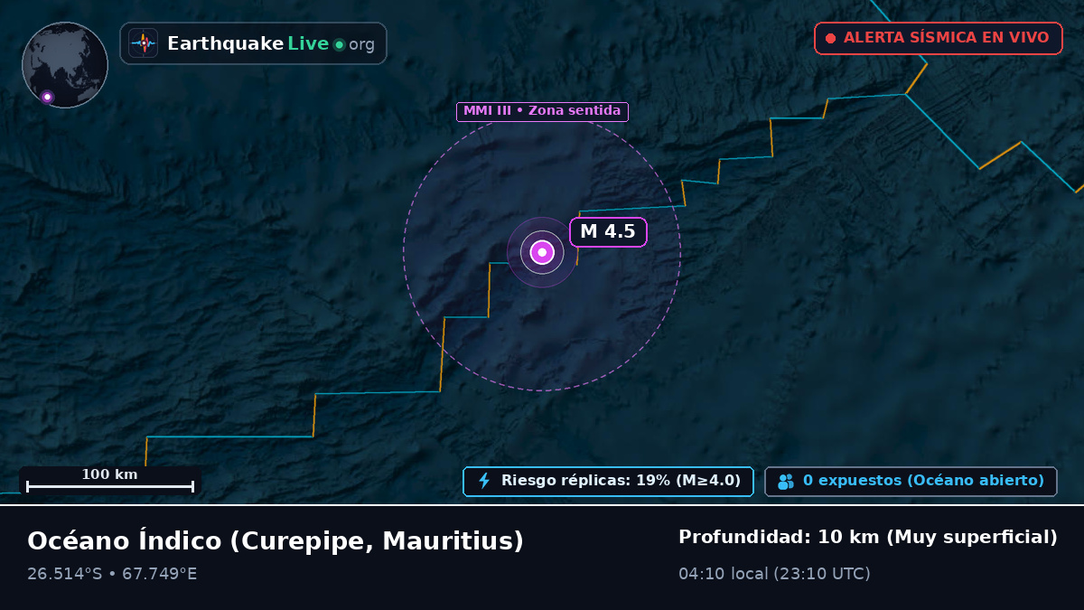 Océano Índico (Mauritius)