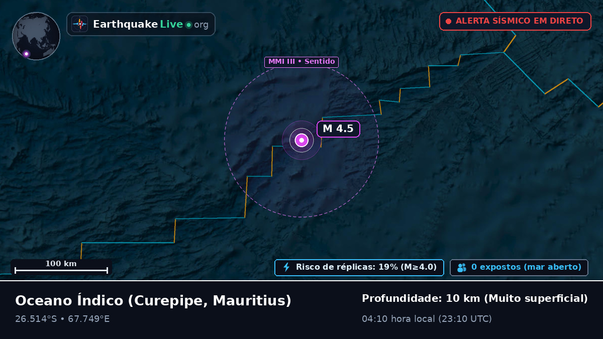 Oceano Índico (Mauritius)