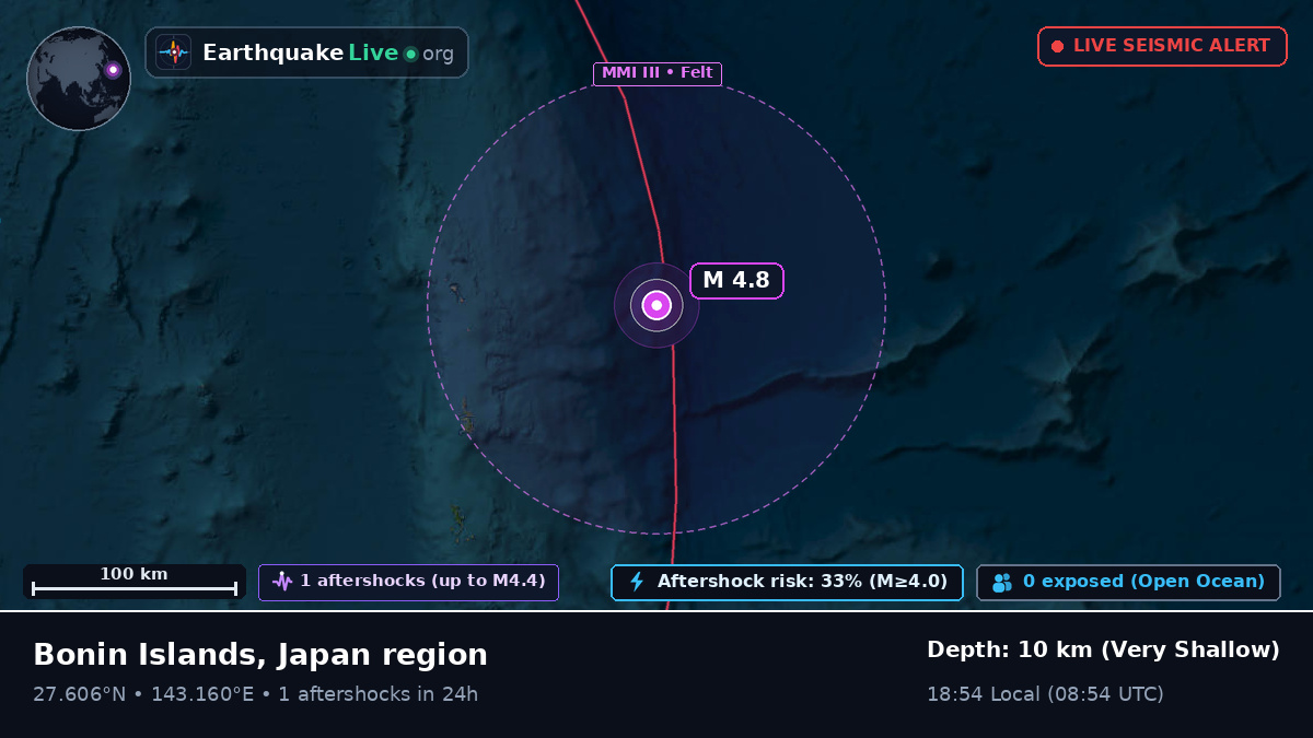 North Pacific Ocean (Japan)