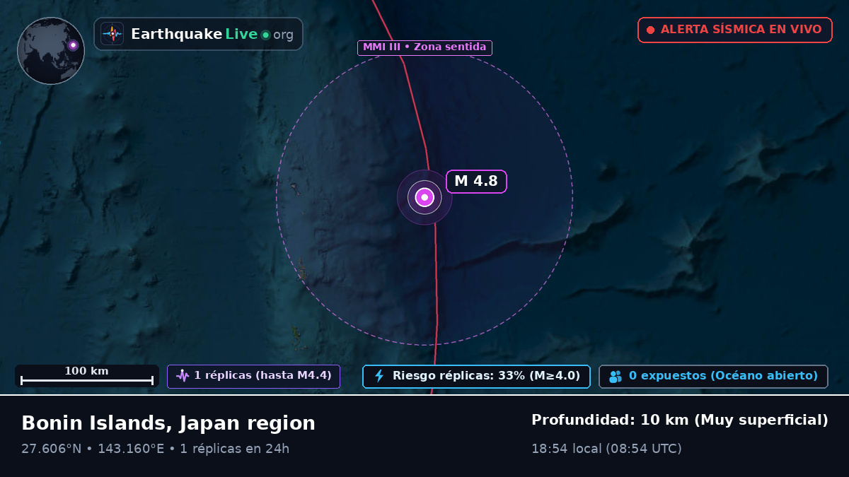 Océano Pacífico Norte (Japón)