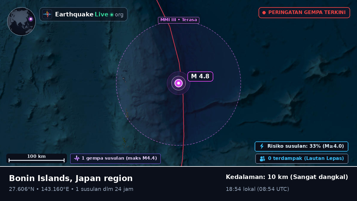 Samudra Pasifik Utara (Jepang)