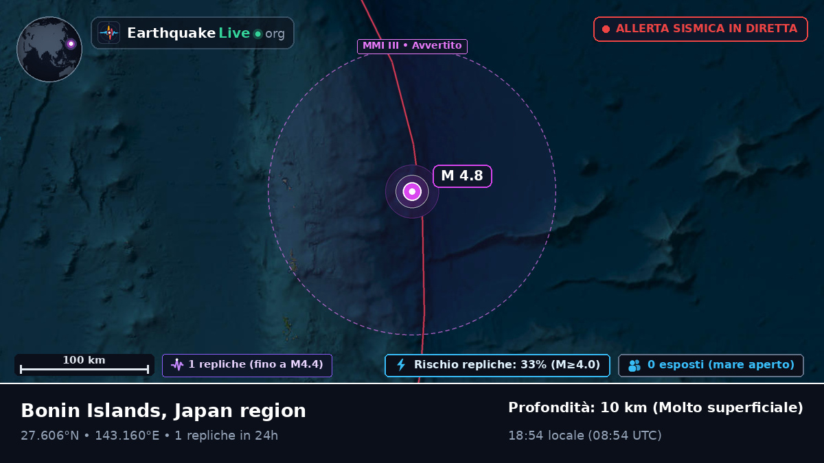 Oceano Pacifico settentrionale (Giappone)