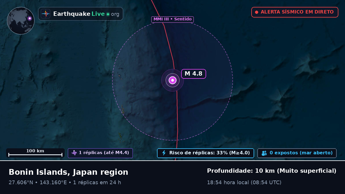 Oceano Pacífico Norte (Japão)