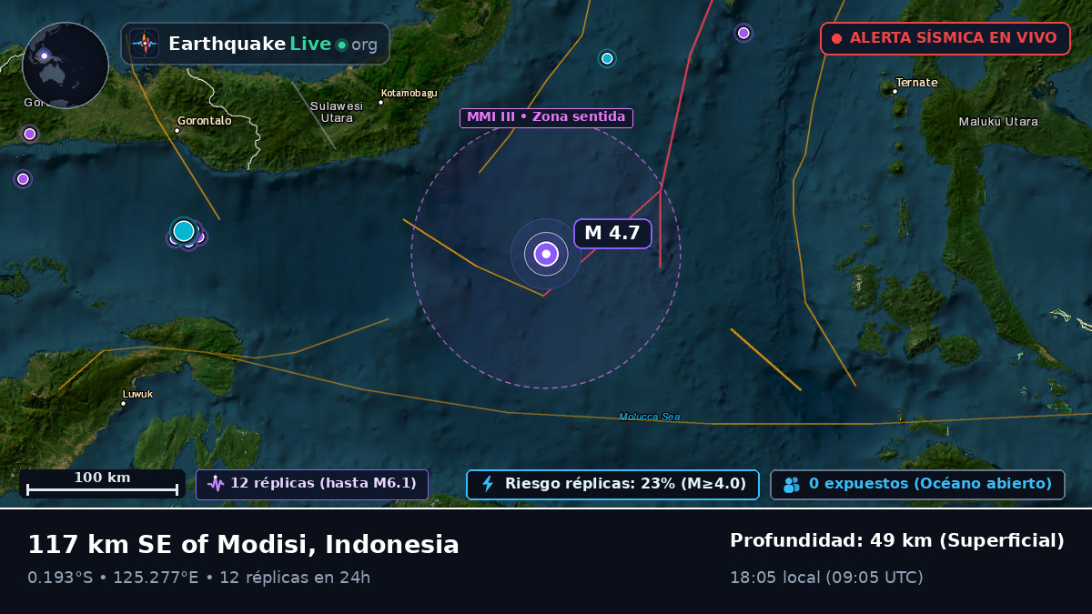 Mar de Molucas (Indonesia)