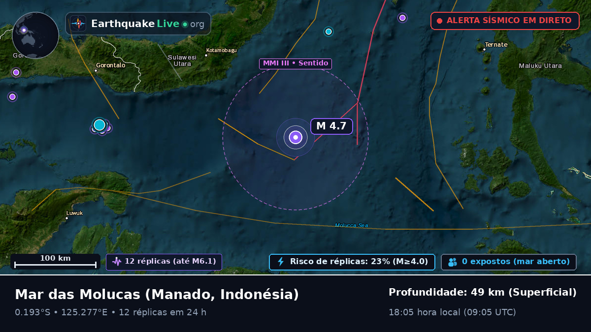 Mar das Molucas (Indonésia)
