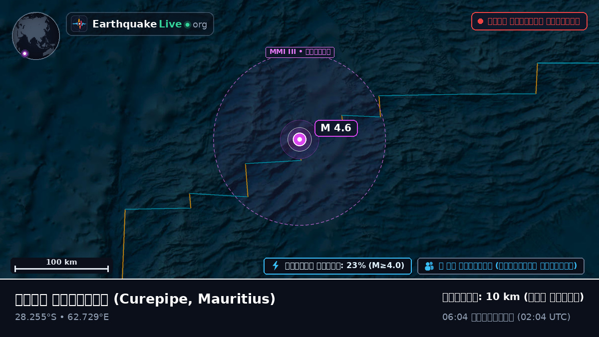 ভারত মহাসাগর (Mauritius)