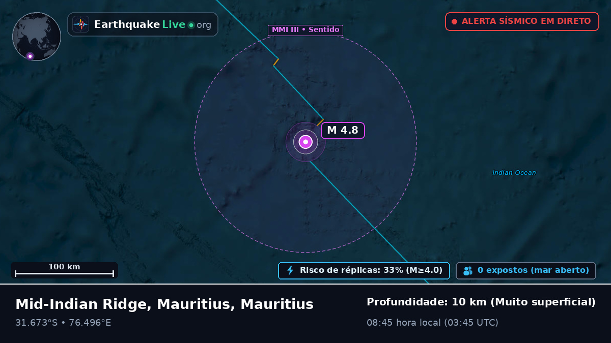 Oceano Índico (Mauritius)
