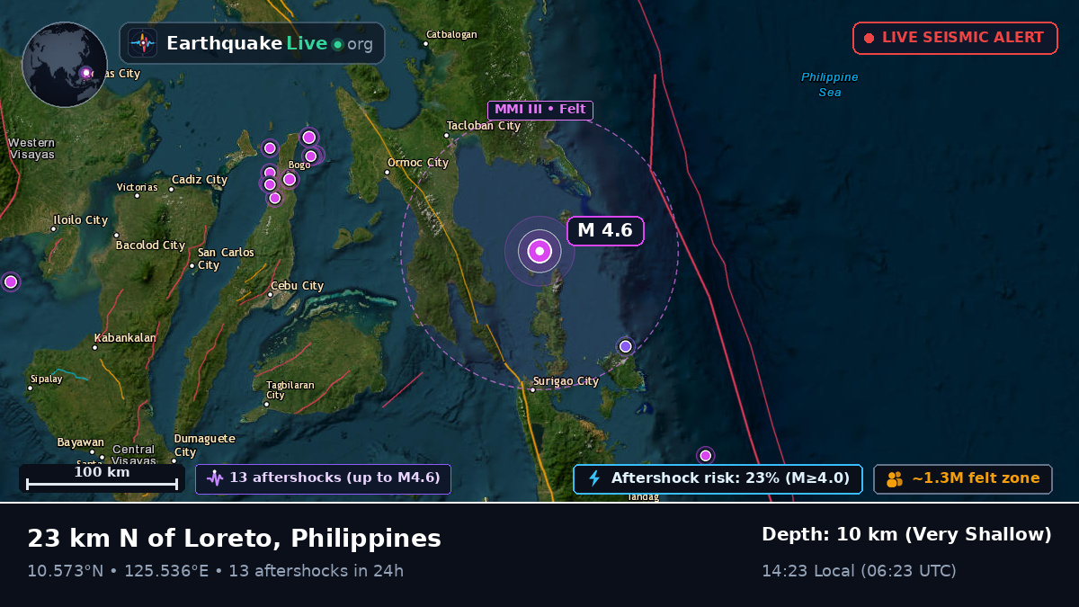Philippine Sea (Philippines)
