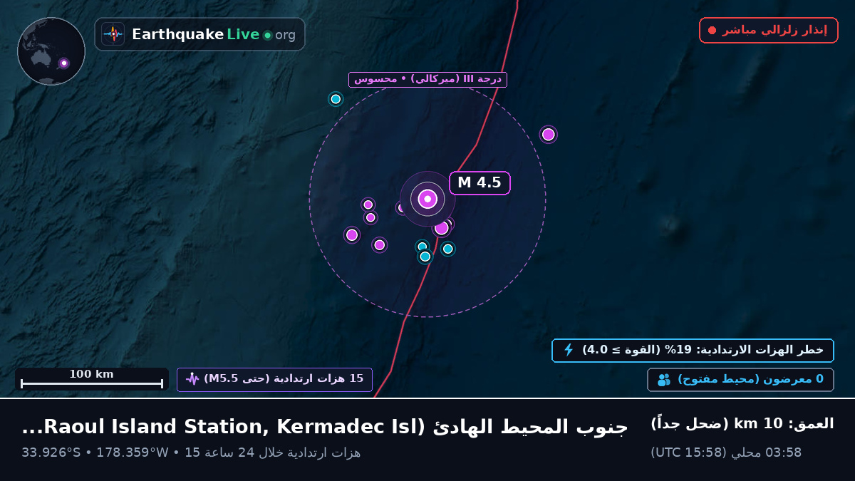 جنوب المحيط الهادئ (Kermadec Islands)