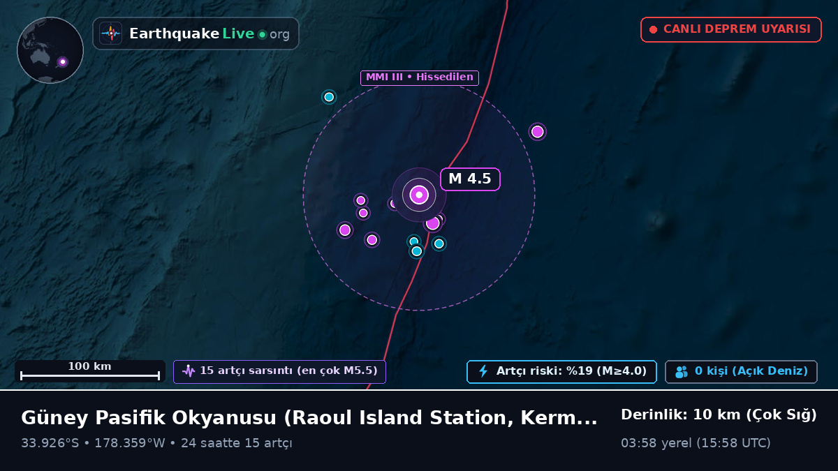 Güney Pasifik Okyanusu (Kermadec Islands)
