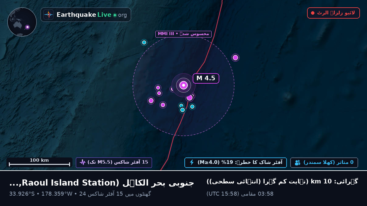 جنوبی بحر الکاہل (Kermadec Islands)
