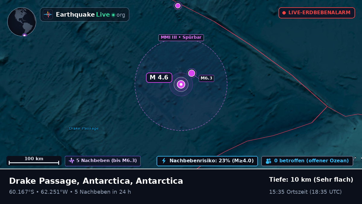 Südlicher Ozean (Antarctica)