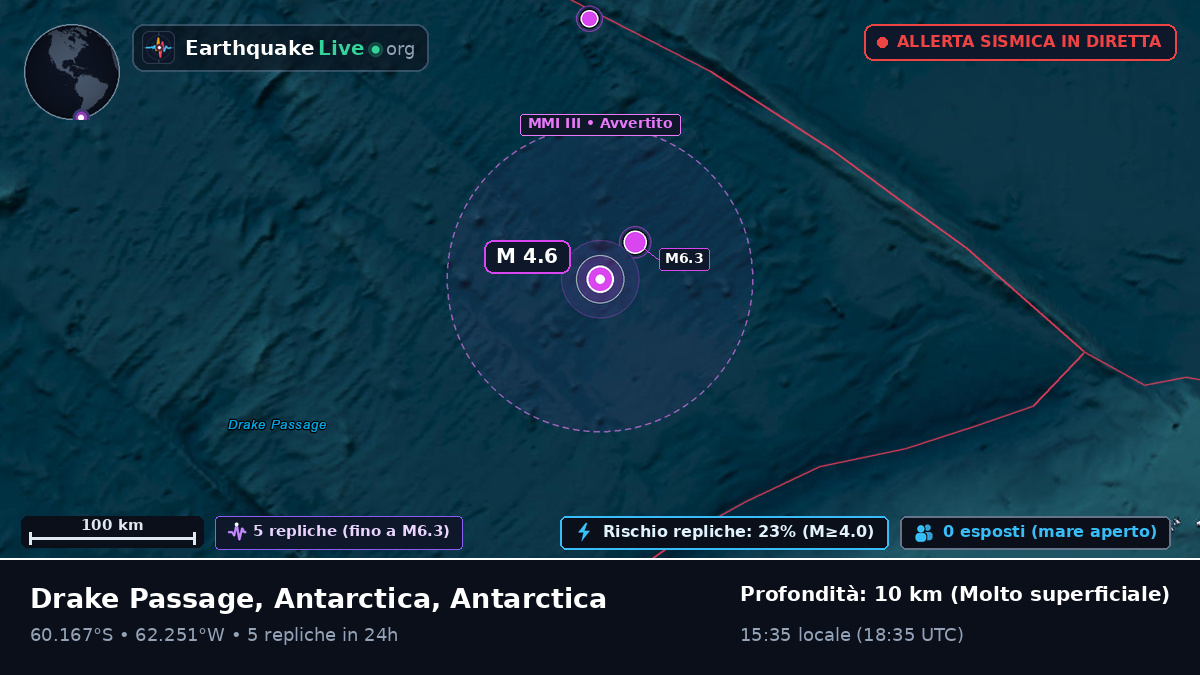 Oceano Antartico (Antarctica)