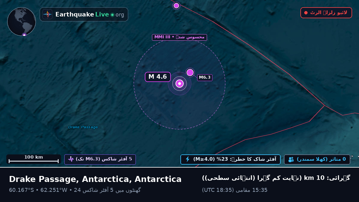 بحر منجمد جنوبی (Antarctica)