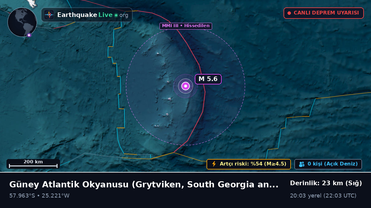 Güney Atlantik Okyanusu (South Georgia and the Islands)