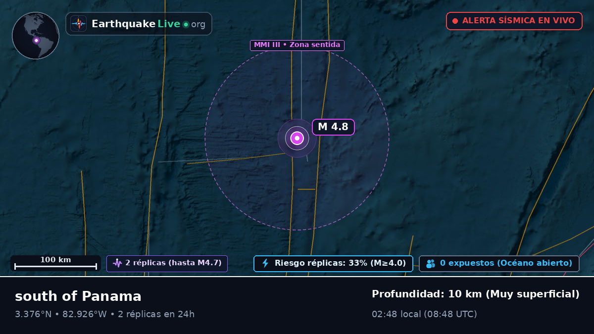 Océano Atlántico Norte (Ecuador)