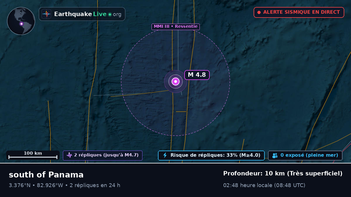 Océan Atlantique Nord (Équateur)