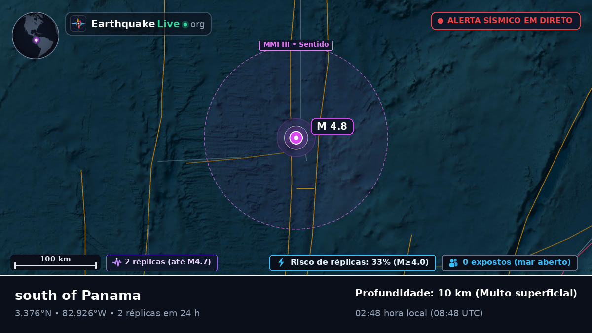 Oceano Atlântico Norte (Equador)