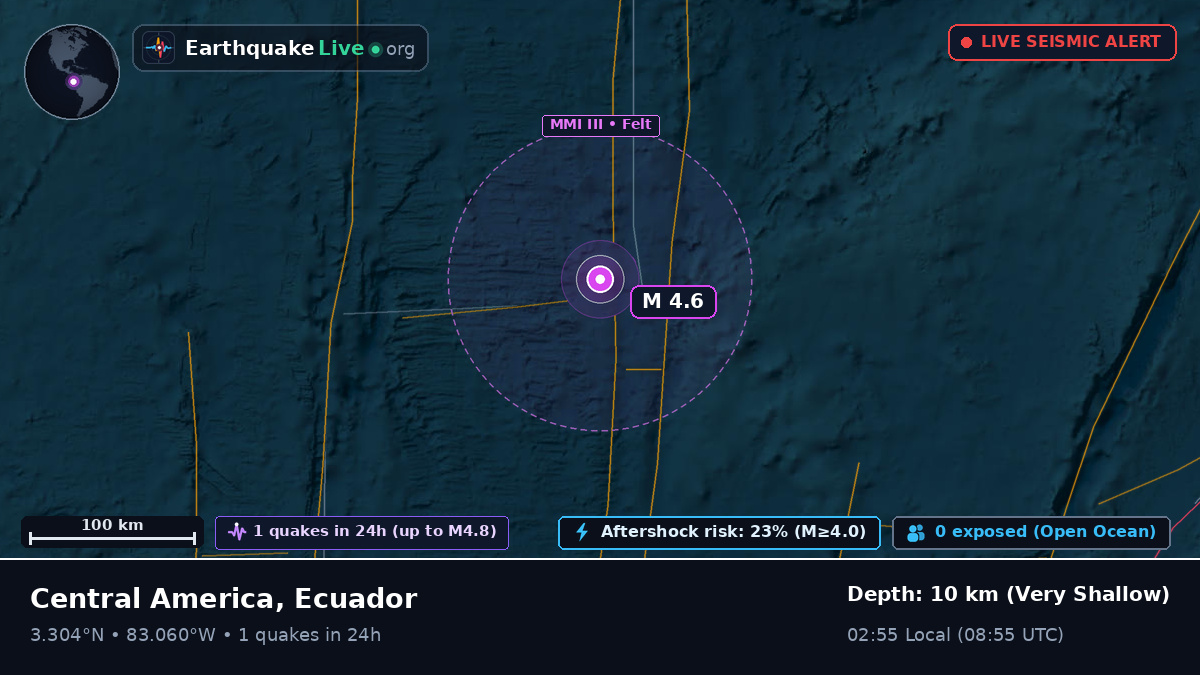 North Atlantic Ocean (Ecuador)