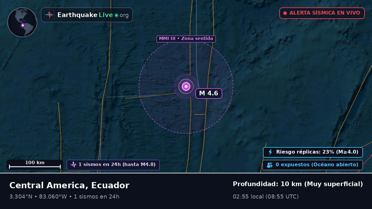 Océano Atlántico Norte (Ecuador)