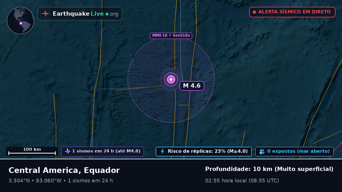 Oceano Atlântico Norte (Equador)