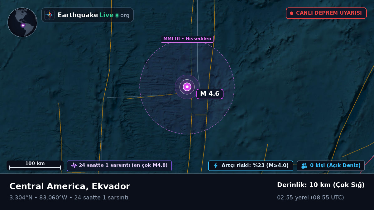Kuzey Atlantik Okyanusu (Ekvador)