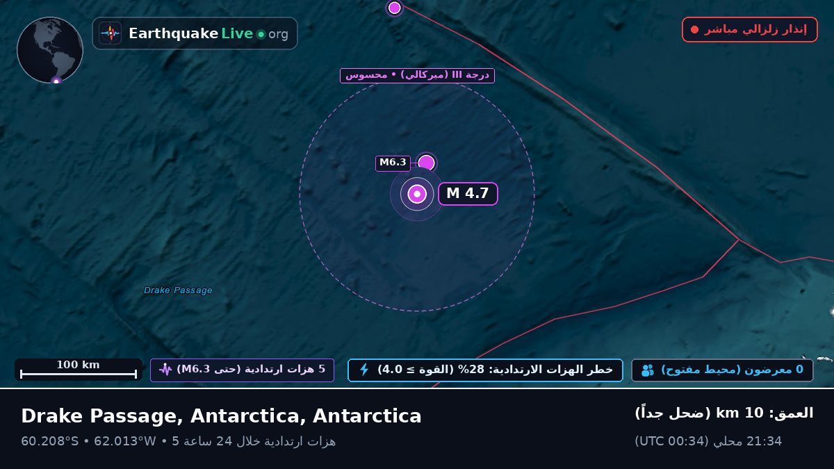 المحيط المتجمد الجنوبي (Antarctica)