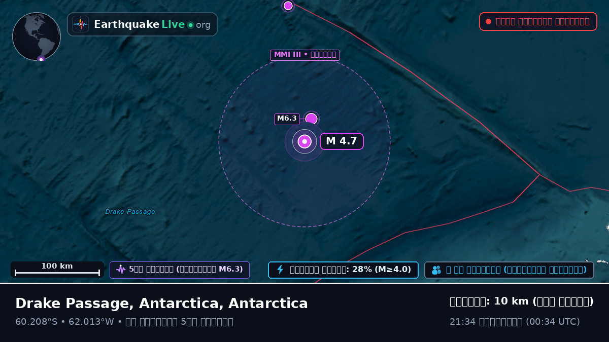 দক্ষিণ মহাসাগর (Antarctica)