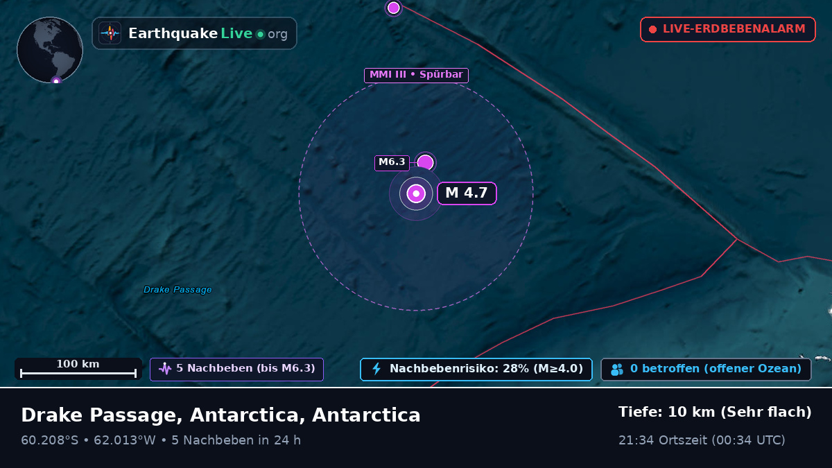 Südlicher Ozean (Antarctica)
