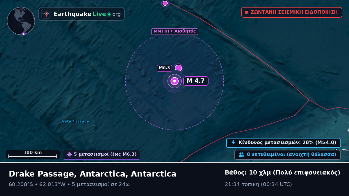 Νότιος Ωκεανός (Antarctica)