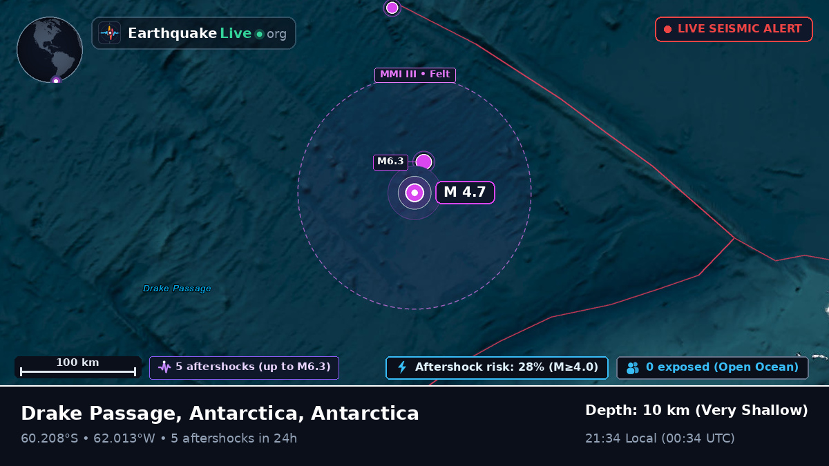 Southern Ocean (Antarctica)