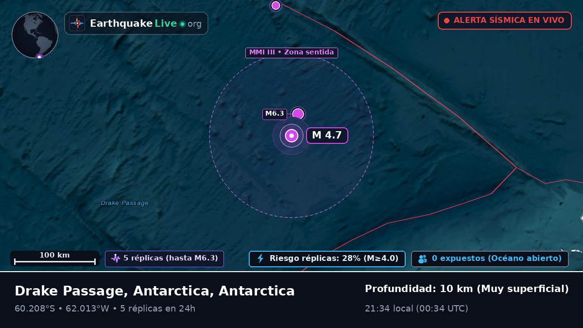 Océano Antártico (Antarctica)