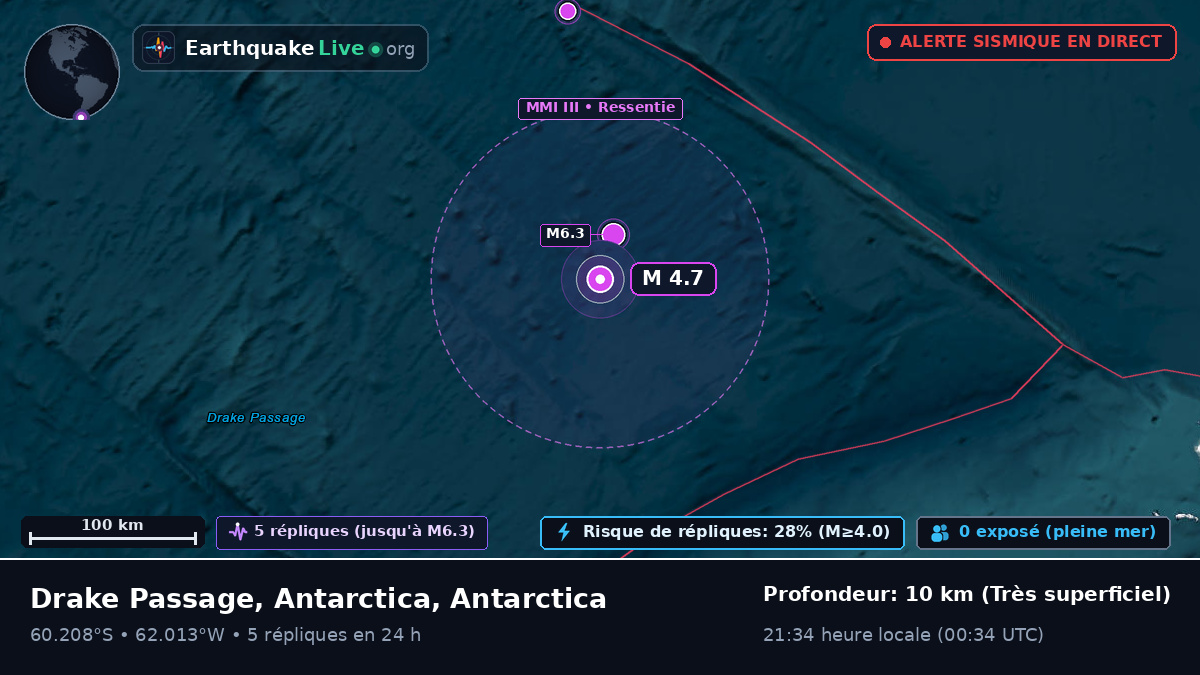 Océan Austral (Antarctica)