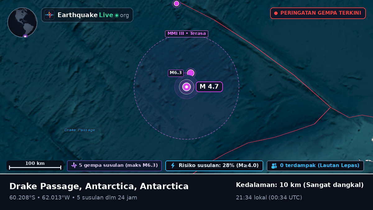 Samudra Selatan (Antarctica)