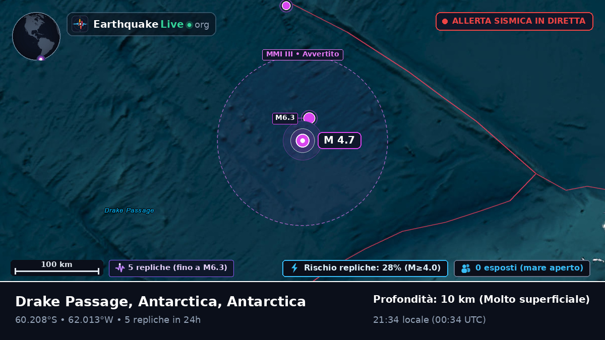 Oceano Antartico (Antarctica)