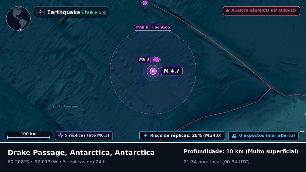 Oceano Antártico (Antarctica)
