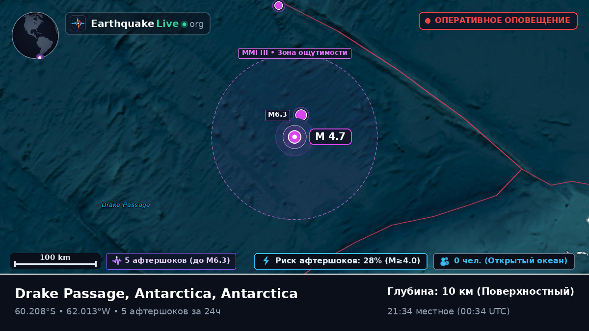 Южный океан (Antarctica)