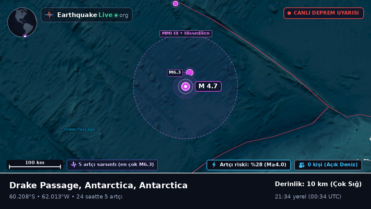 Güney Okyanusu (Antarctica)