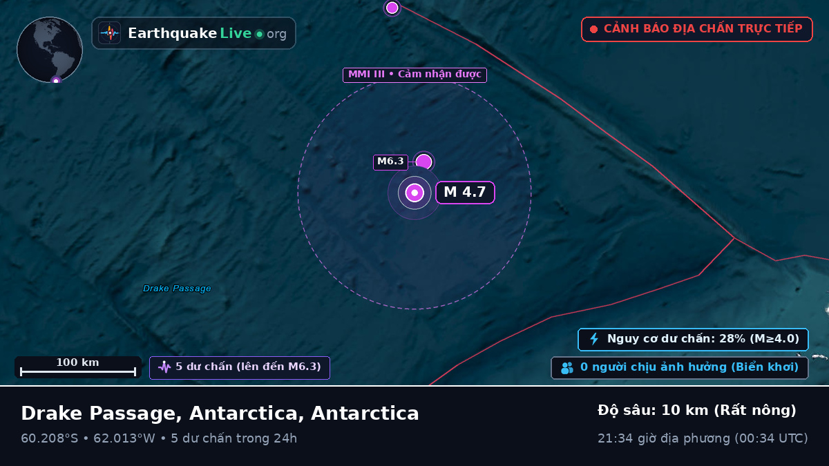 Nam Đại Dương (Antarctica)