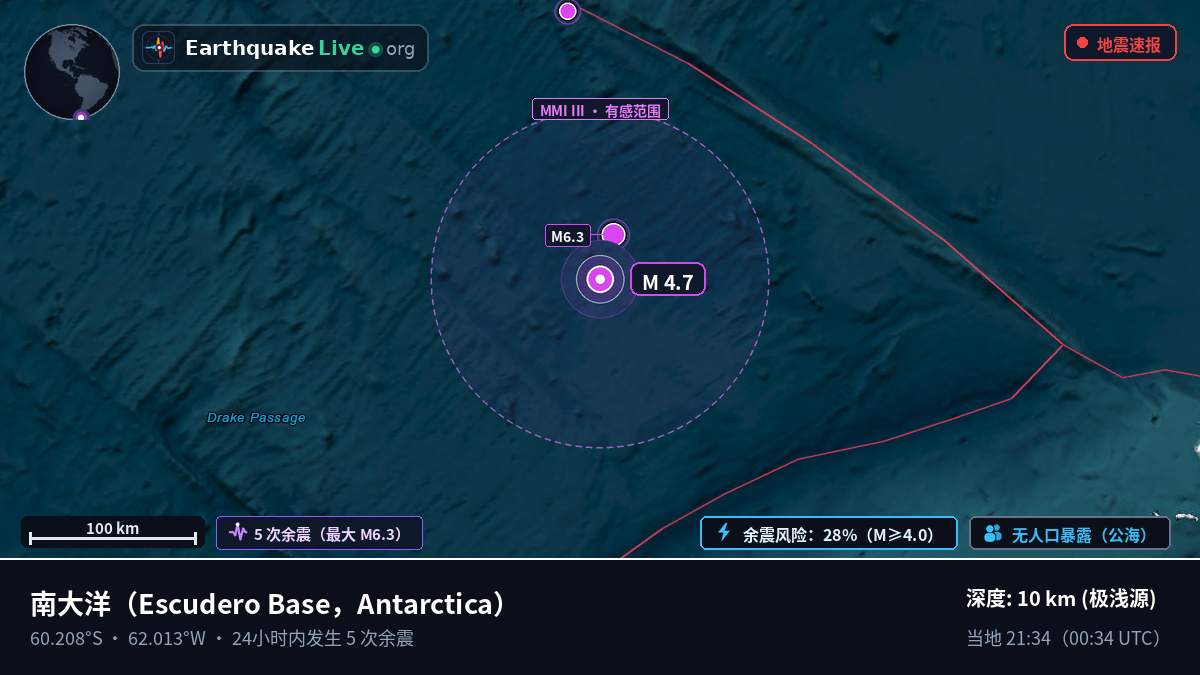 南大洋 (Antarctica)