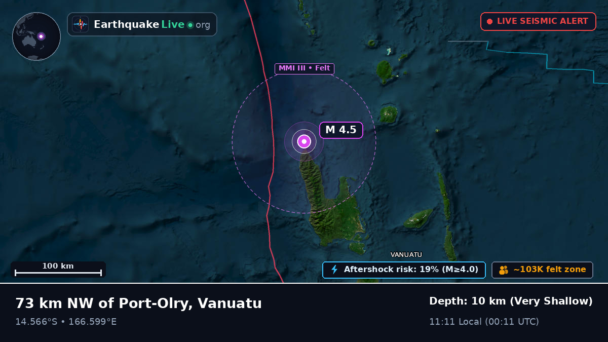 Off the coast of Luganville, Vanuatu