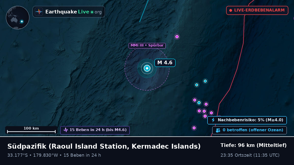 Südpazifik (Kermadec Islands)