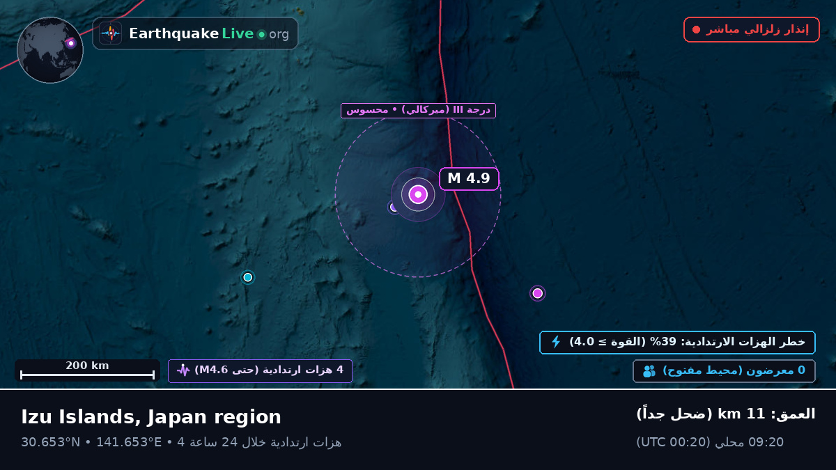 شمال المحيط الهادئ (اليابان)